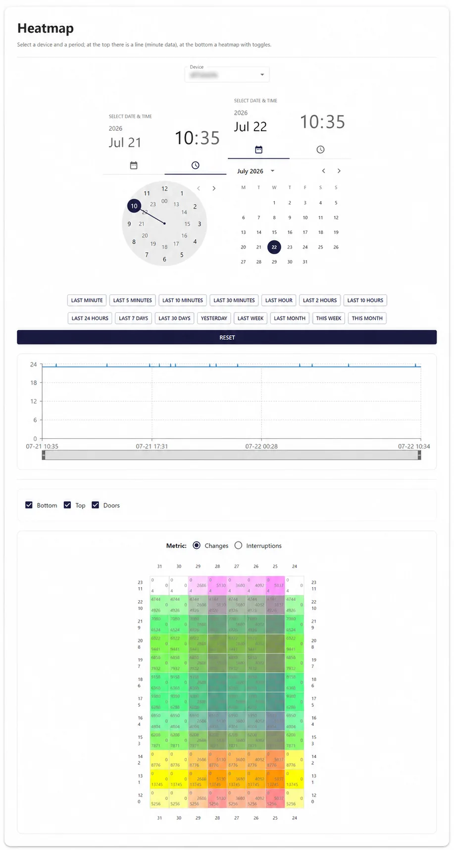 Heatmap screen showing sensor state changes over time