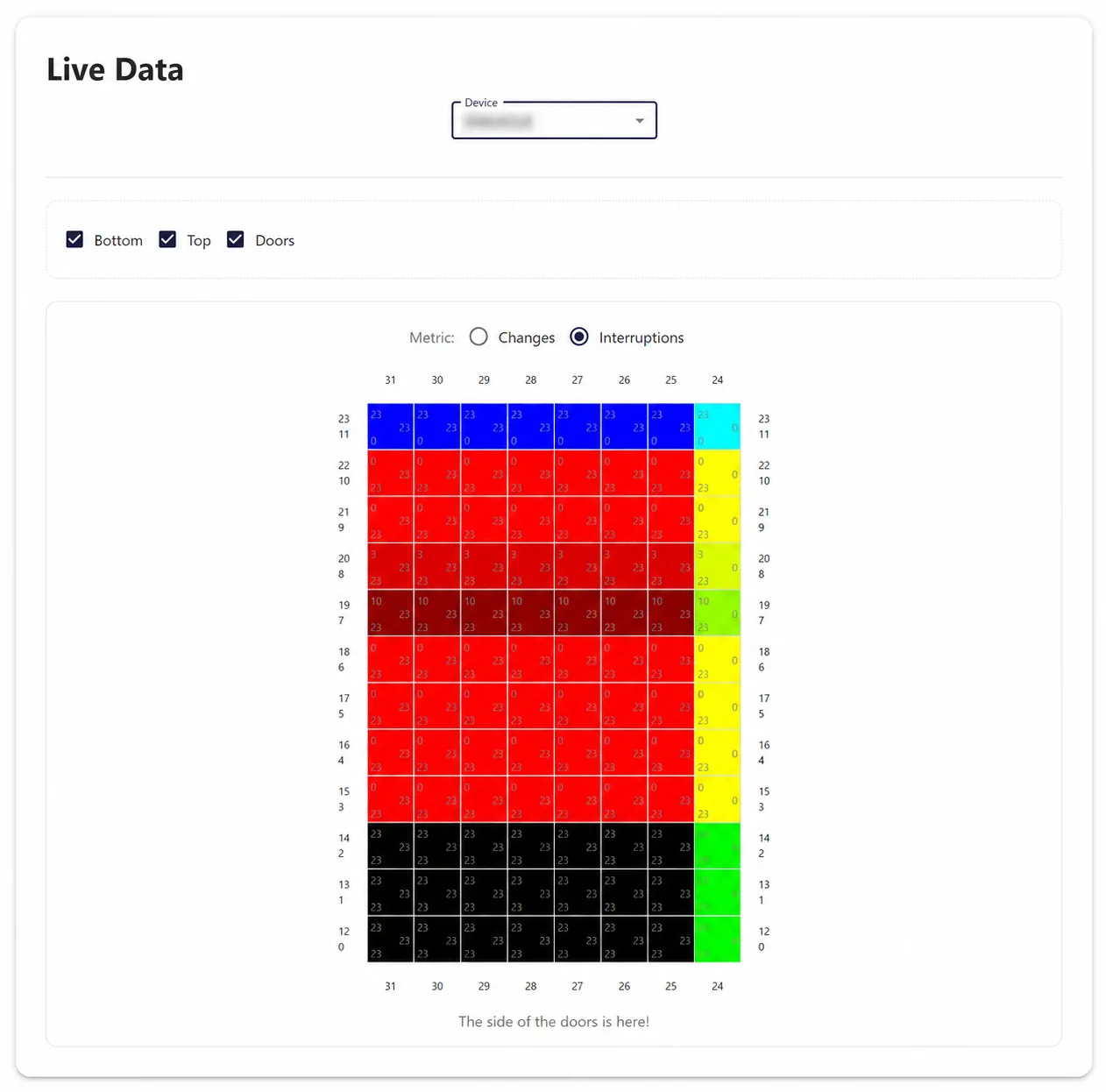 Live data screen with a color-coded map of current sensor states